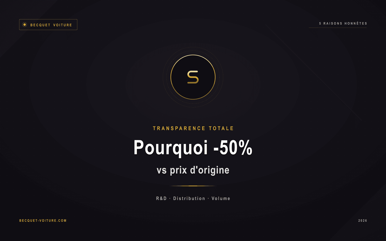 Pourquoi nos becquets sont 50% moins chers que d'origine - Becquet Voiture