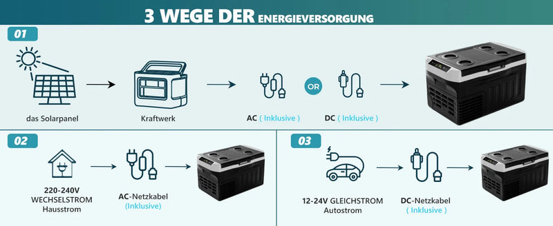 Glacière Électrique Voiture 18 à 50 L Compresseur 12V 24V 230V Application -20 °C