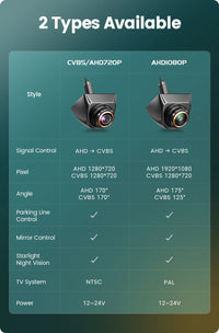 Caméra de Recul GreenYi AHD 1080P Fisheye 170° 3 Coloris
