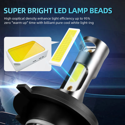 Ampoules LED Mini Radsun H4 H7 12000LM