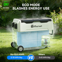 Glacière Réfrigérateur Portable Voiture Congélateur 21 à 55 L Compresseur 12V 24V Bluetooth