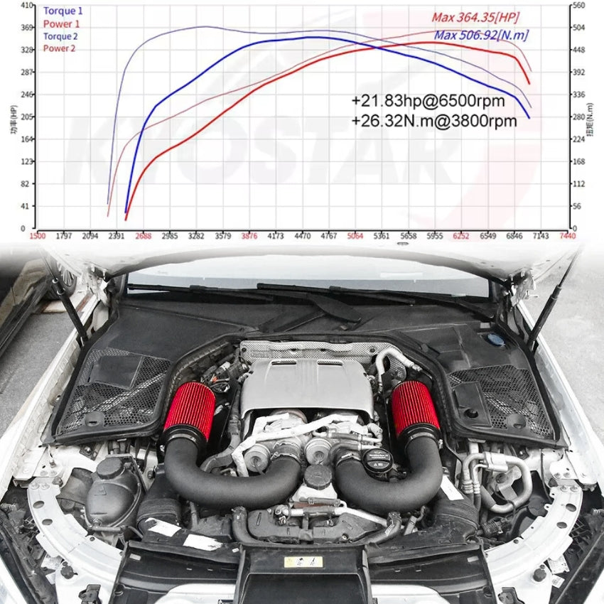 https://cdn.shopify.com/s/files/1/0727/0635/9572/files/AIR_intake_Kyostar_Mercedes_C63_AMG_V8_W205_dyno_1.jpg?v=1767127885