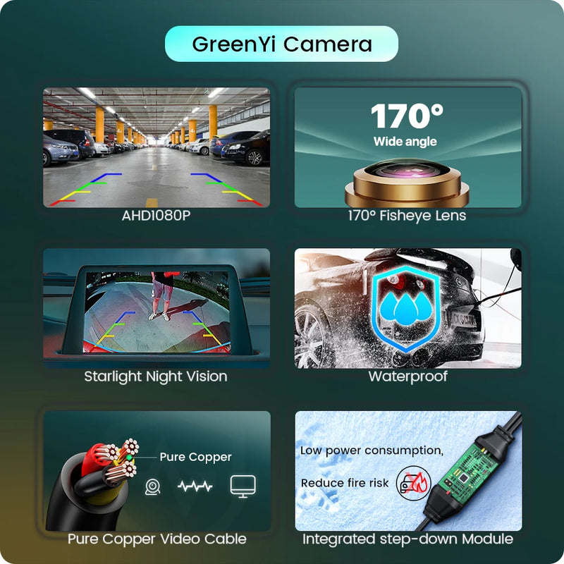 Caméra de Recul GreenYi AHD 1080P Fisheye 170° 3 Coloris