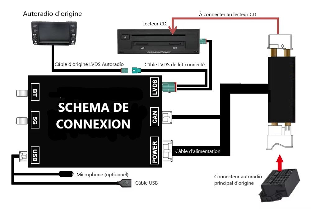 https://cdn.shopify.com/s/files/1/0565/4957/2747/files/GOLF_7_Carplay_Androidauto_autoradio_connecte_schema.jpg?v=1764947920
