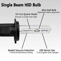 Ampoules Xénon HID 55W H7 H4 H1 Bi-Xénon Voiture