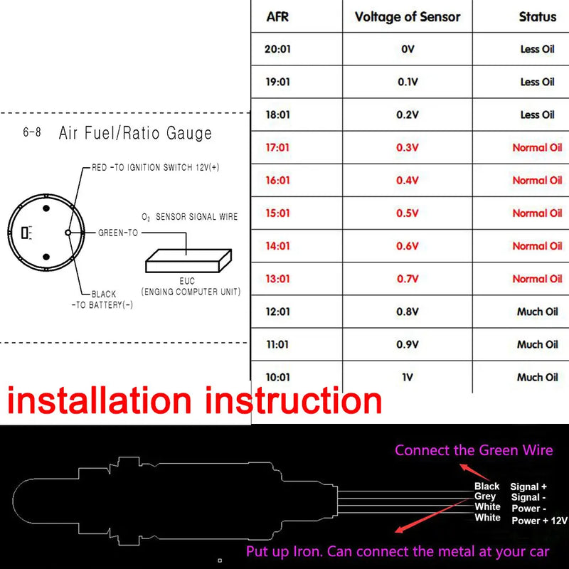 Jauge AFR 52 mm Sonde O2 Bande Étroite 12V Essence