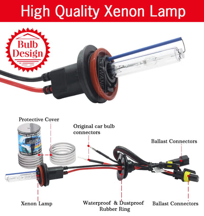 Ampoules Xénon HID Cawanerl 55W Kit Ballast