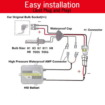 Ampoules Xénon HID Cawanerl 55W Kit Ballast