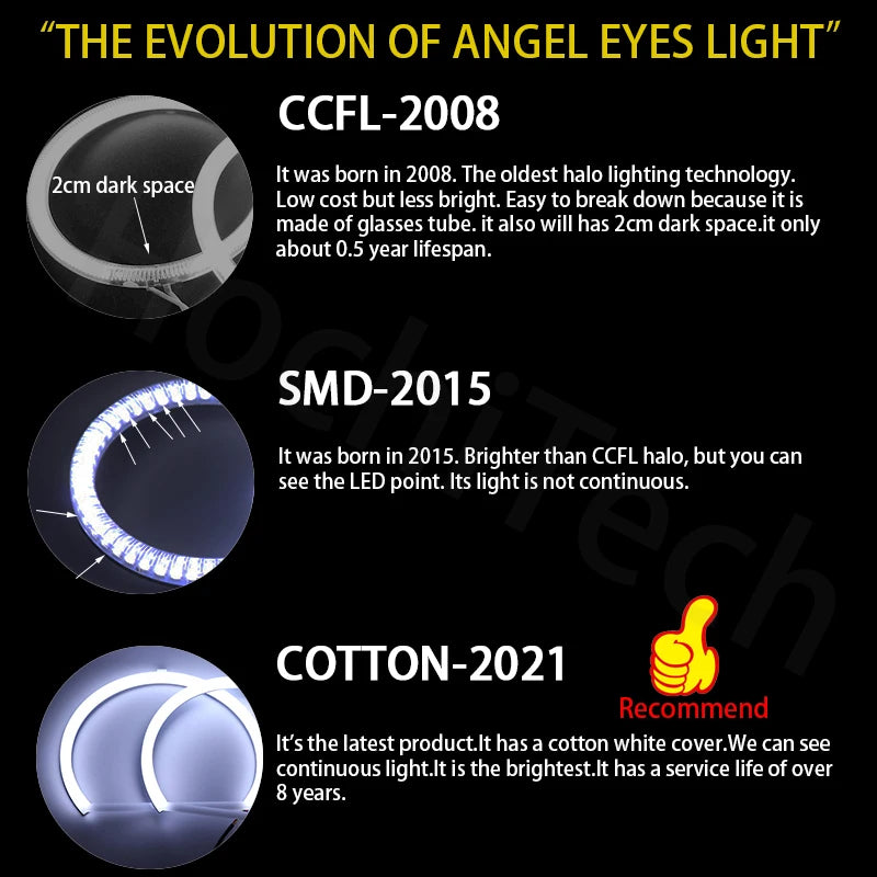 Ampoules LED Angel Eyes BMW Série 3 E46 1998-2005
