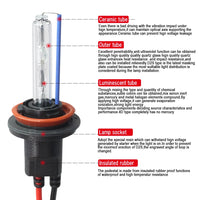 Ampoules Xénon HID Cawanerl 55W Kit Ballast