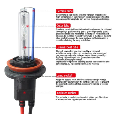 Ampoules Xénon HID Cawanerl 55W Kit Ballast
