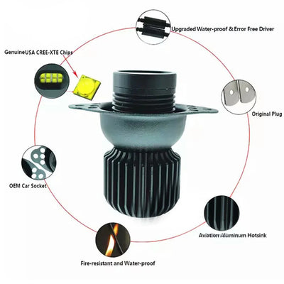 Ampoules LED Angel Eyes BMW E90 E91 LCI 2009-2011