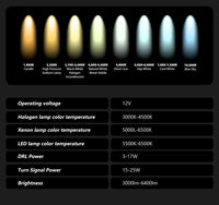 Phares LED Ford Ranger T7 2016-2021 Everest Paire Avant Éclairage de Jour DRL