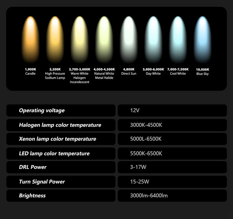 Phares LED Ford Ranger T7 2016-2021 Everest Paire Avant Éclairage de Jour DRL