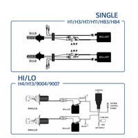Ampoules Xénon HID Kit Ballast Slim 35W 55W
