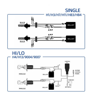 Ampoules Xénon HID Kit Ballast Slim 35W 55W