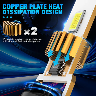 Ampoules LED H7 Canbus Turbo 130W 6500K