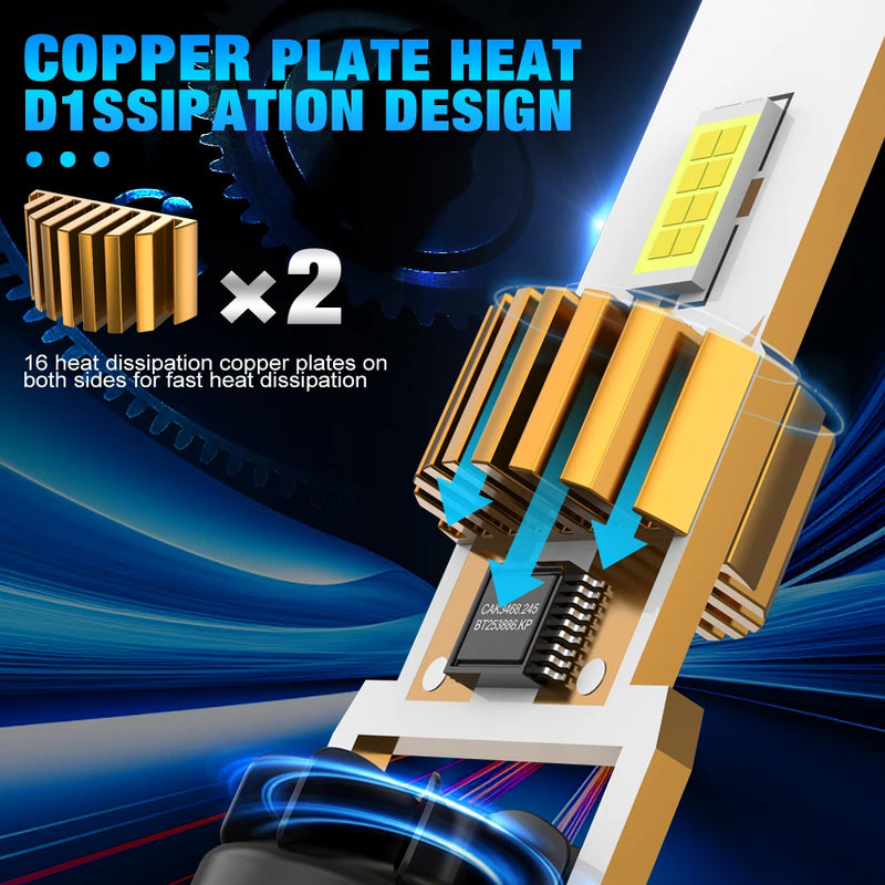 Ampoules LED H7 Canbus Turbo 130W 6500K