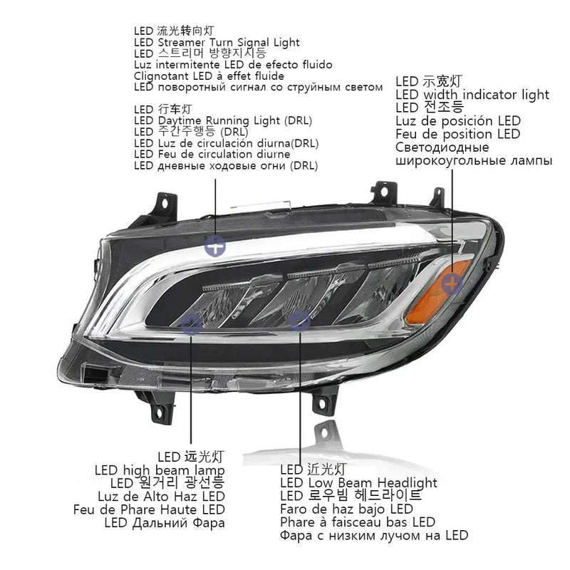 Phares LED Mercedes Sprinter W907 W910 2019-2023