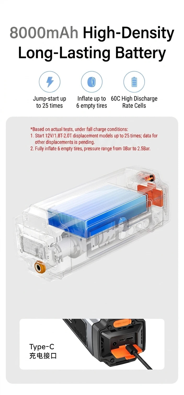 Booster de Batterie Voiture 12V avec Compresseur 150 PSI Écran Numérique