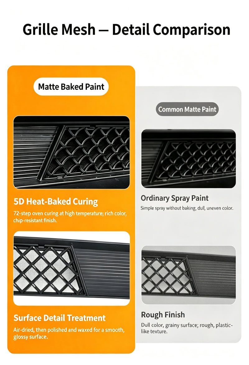Filet de Grille Inférieure Avant Tesla Model Y Highland 2024 Anti-Insectes Noir Mat, Monobloc ou en Deux Parties