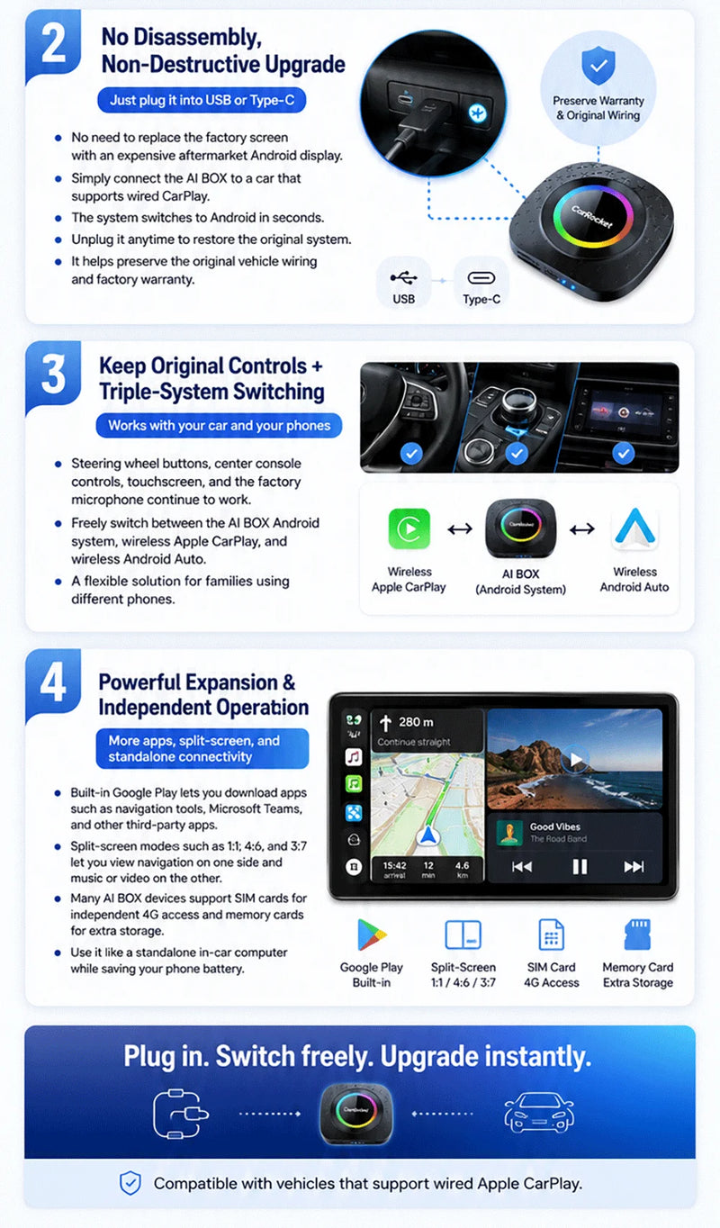 Boîtier CarPlay CarRocket Plus Android 15 4G GPS Sans Fil