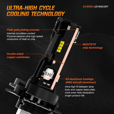 Ampoules LED H7 Canbus 6500K 35000LM 80W