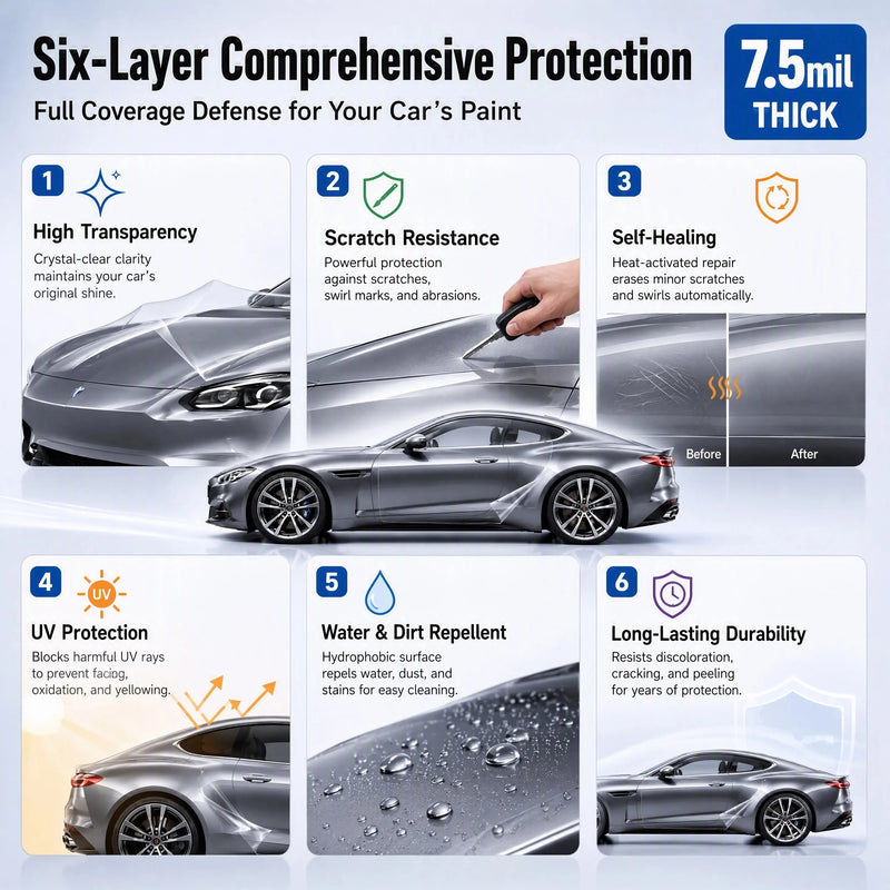 Film de Protection Peinture TPH 7,5 mil Rouleau avec Kit de Pose
