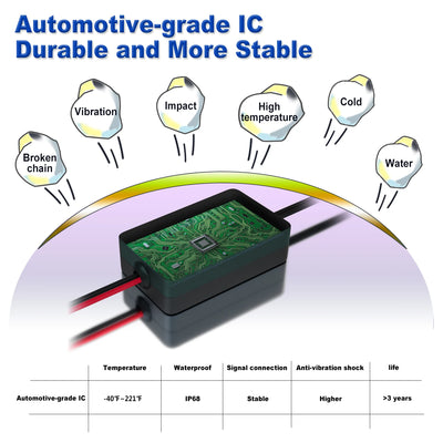 Éclairage d'Ambiance LED RGB Extérieur Étanche 12V