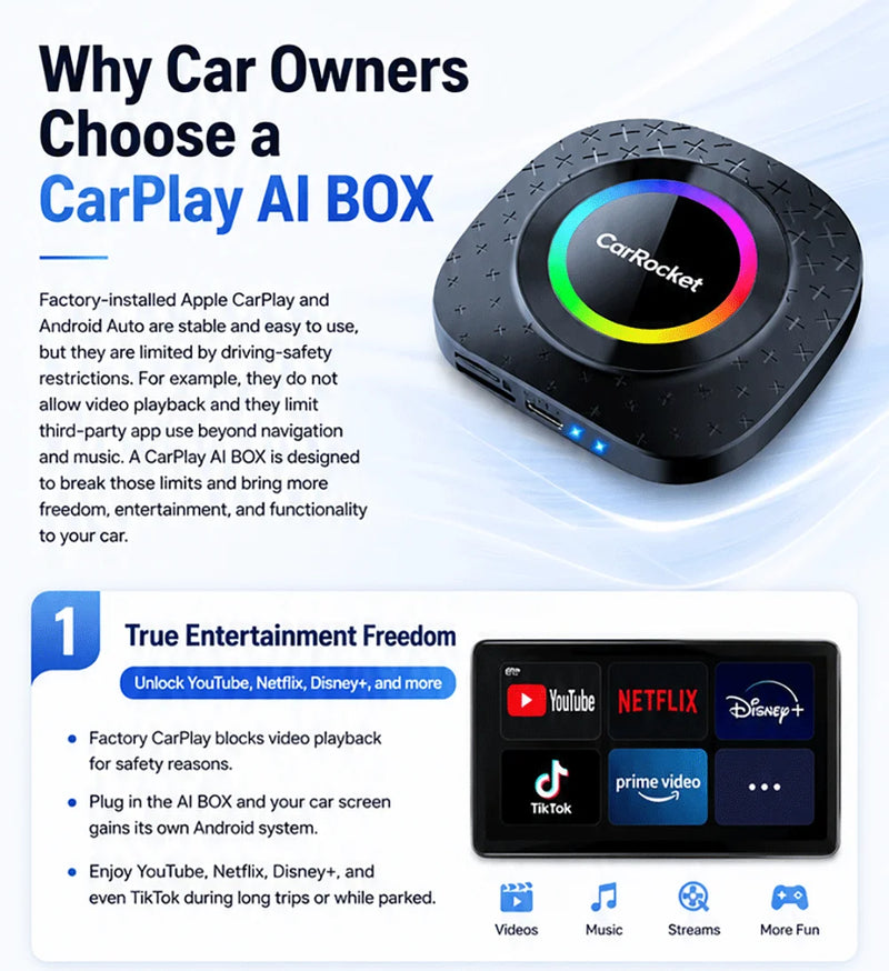 Boîtier CarPlay CarRocket Plus Android 15 4G GPS Sans Fil