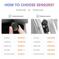 Capteurs TPMS USB Pression et Température 4 Roues Écran Android