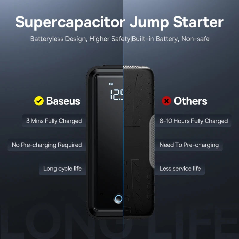 Booster de Batterie Voiture Baseus Supercondensateur 3000A