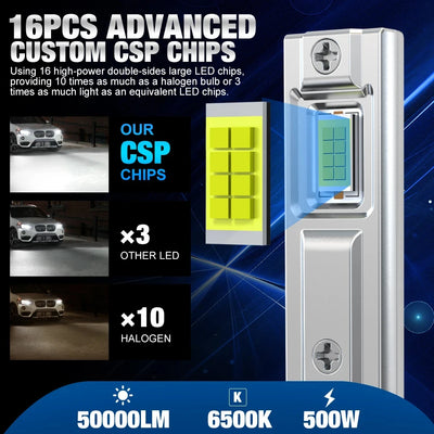 Ampoules LED BMW H1 500W 50000LM Canbus CSP Mini