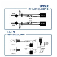 Ampoules Xénon HID AFARNOVA 35W 55W Ballast