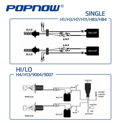 Ampoules Xénon HID AFARNOVA 35W 55W Ballast