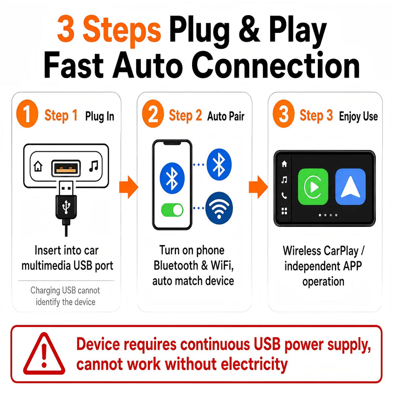 Boîtier CarPlay AI Box Android 14 Sans Fil Plug and Play