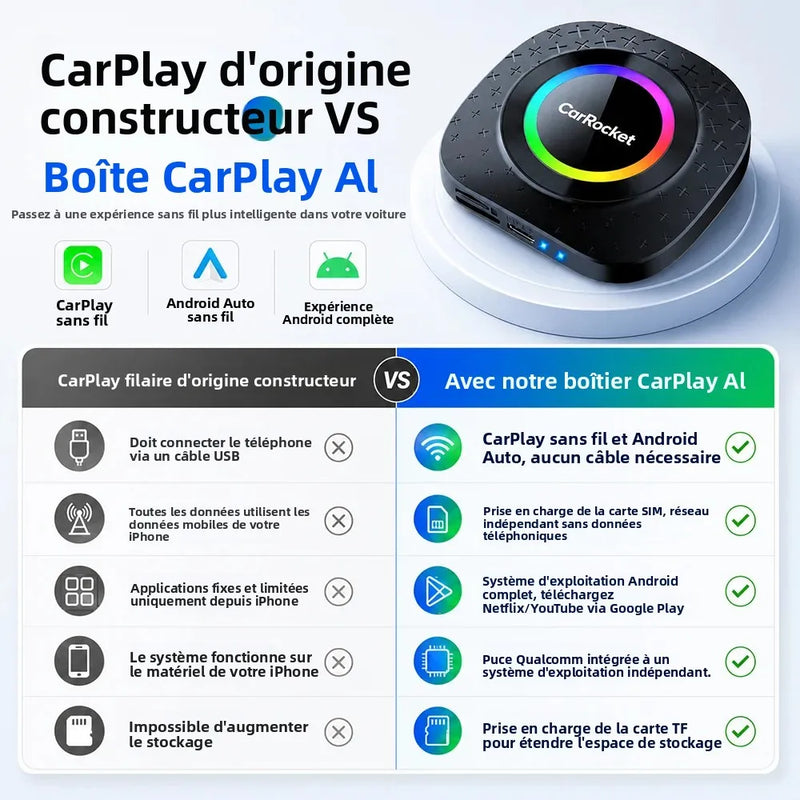 Boîtier CarPlay CarRocket Plus Android 15 4G GPS Sans Fil