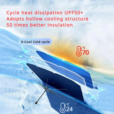 Pare-Soleil Pare-Brise Pliable Renault Captur Mégane Clio Arkana