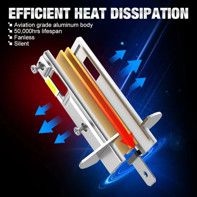 Ampoules LED BMW H1 500W 50000LM Canbus CSP Mini