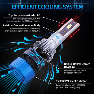 Ampoules LED H4 H7 H1 H11 9005 CSP 6000K 20000LM
