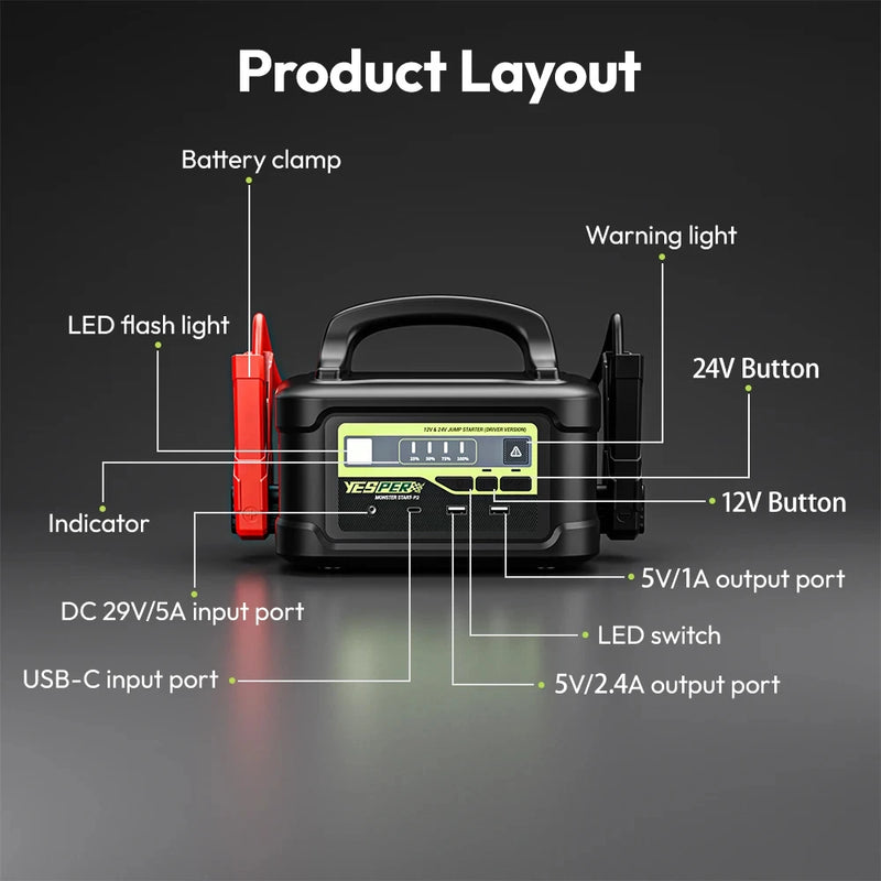 Démarreur de Batterie Portable YESPER Monster Start P2 12V 24V