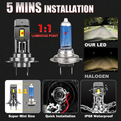 Ampoules LED H7 Canbus Ventilées 1200W 6000K