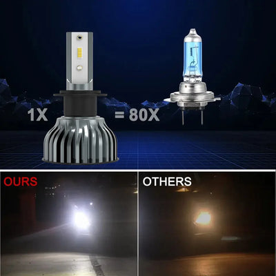 Ampoules LED H4 H7 H1 H11 9005 Canbus 22000LM