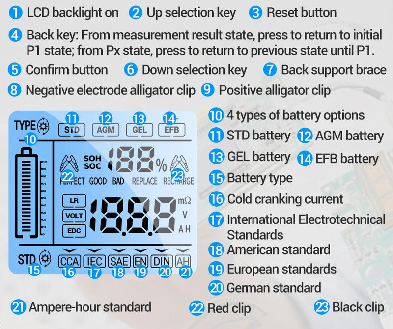 ANENG BT175 12V 24V Car Battery Tester 50-1999 CCA