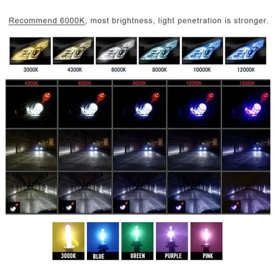 Ampoules Xénon HID 35W 55W Ballast Slim Voiture