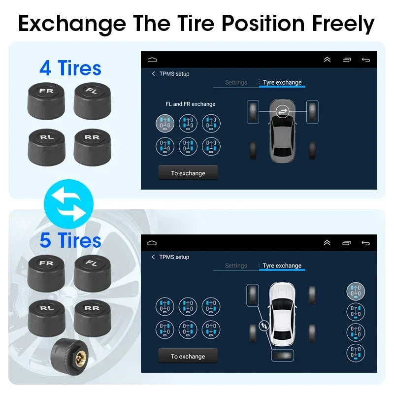 Capteurs TPMS USB Pression et Température 4 Roues Écran Android