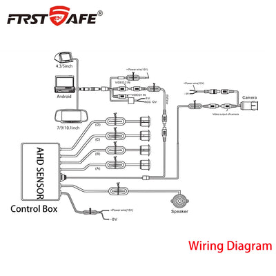 Radar de Recul Vidéo AHD 4 Capteurs FirstSafe KZ-033