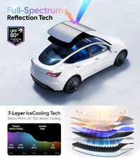 Pare-Soleil de Toit Tesla Model Y 2020-2026 Nano Cristal Noir Blanc ou Bleu