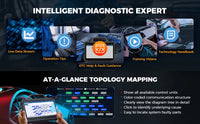 Valise Diagnostic Launch X431 PAD VII Elite Programmation ECU