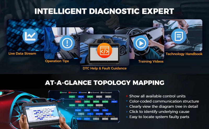 Valise Diagnostic Launch X431 PAD VII Elite Programmation ECU